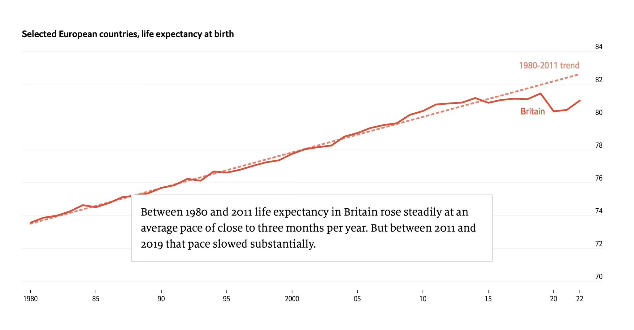 Why did 250,000 Britons die sooner than expected? (The Economist)