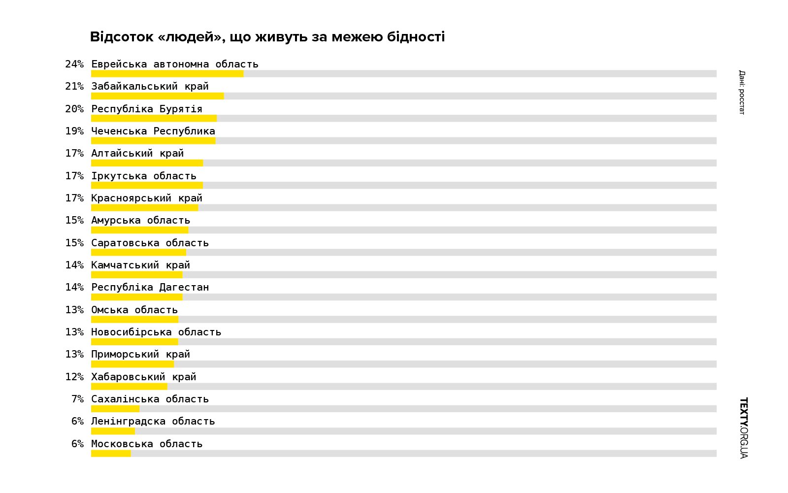 47nELHEdeeDpuh62chxFFhGHUJK4R7WsneKPO2j3LMXD5mVZHq3rjZ-FHhAGQE9iBS-YEm847N6R1beMMsZQcJl-dxGh1qzl7wcwRmsFWjoMKIYrNlKBGYN_LezFQpzCgUSyY4wzpkcPpMMQ6uyyrWJJAE0 datavis, інфографіка, вторгнення, злидні, росія