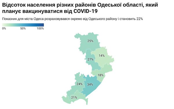 Руській мір - чи відмова щепитися? Що загрожує стабільності в Одесі?