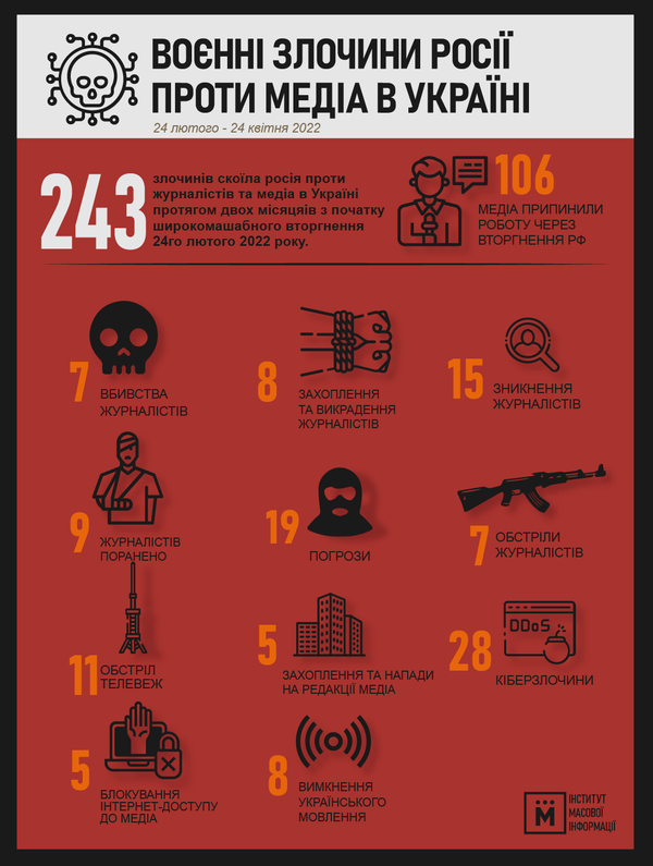 626521740c62b-imi-rus-crimes-media-war-2.png