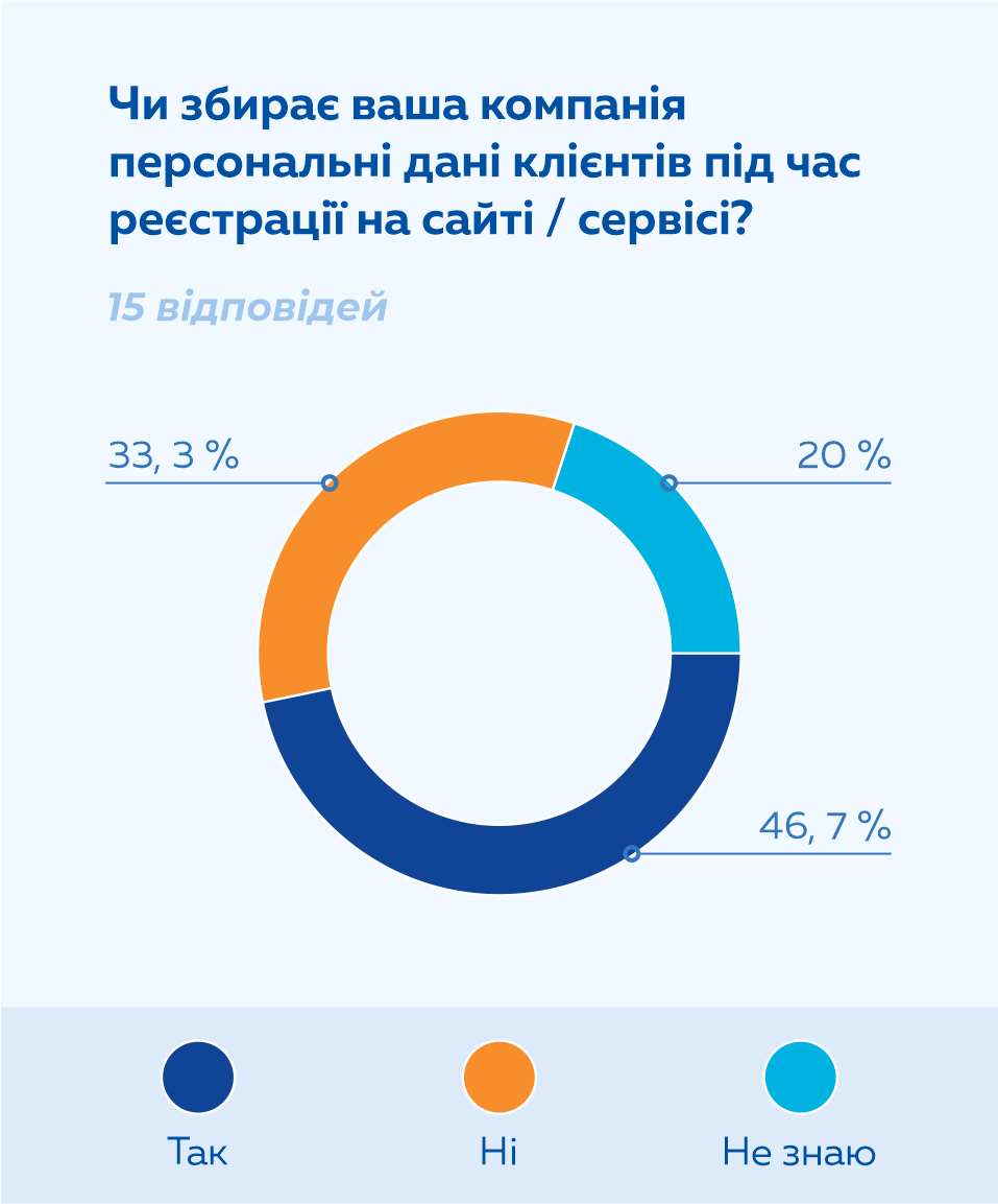 6 (1) приватність, персональні дані, дослідження