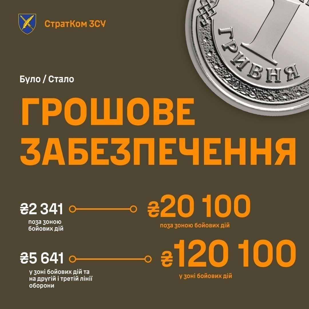 6 зсу, еволюція, військо, інфграфіка, реформи зсу