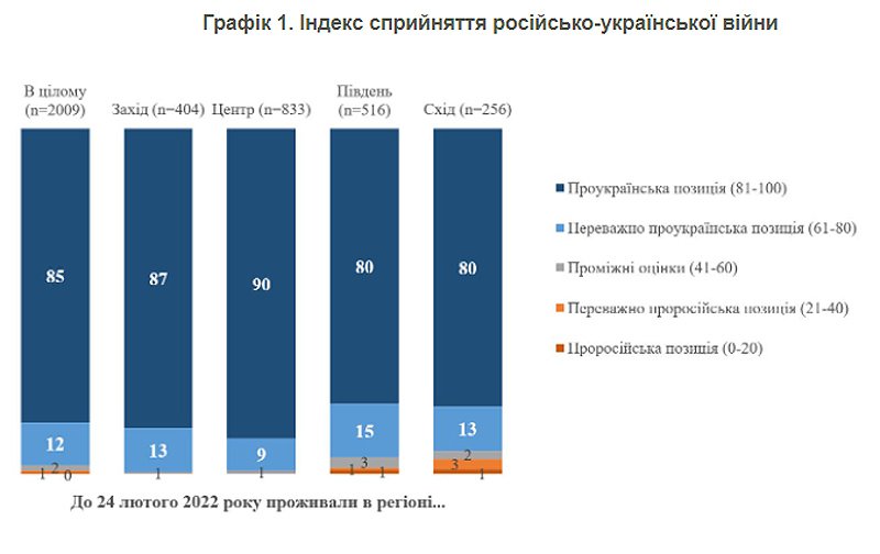 82458ec-rosiya-opytuvannya-original.jpg