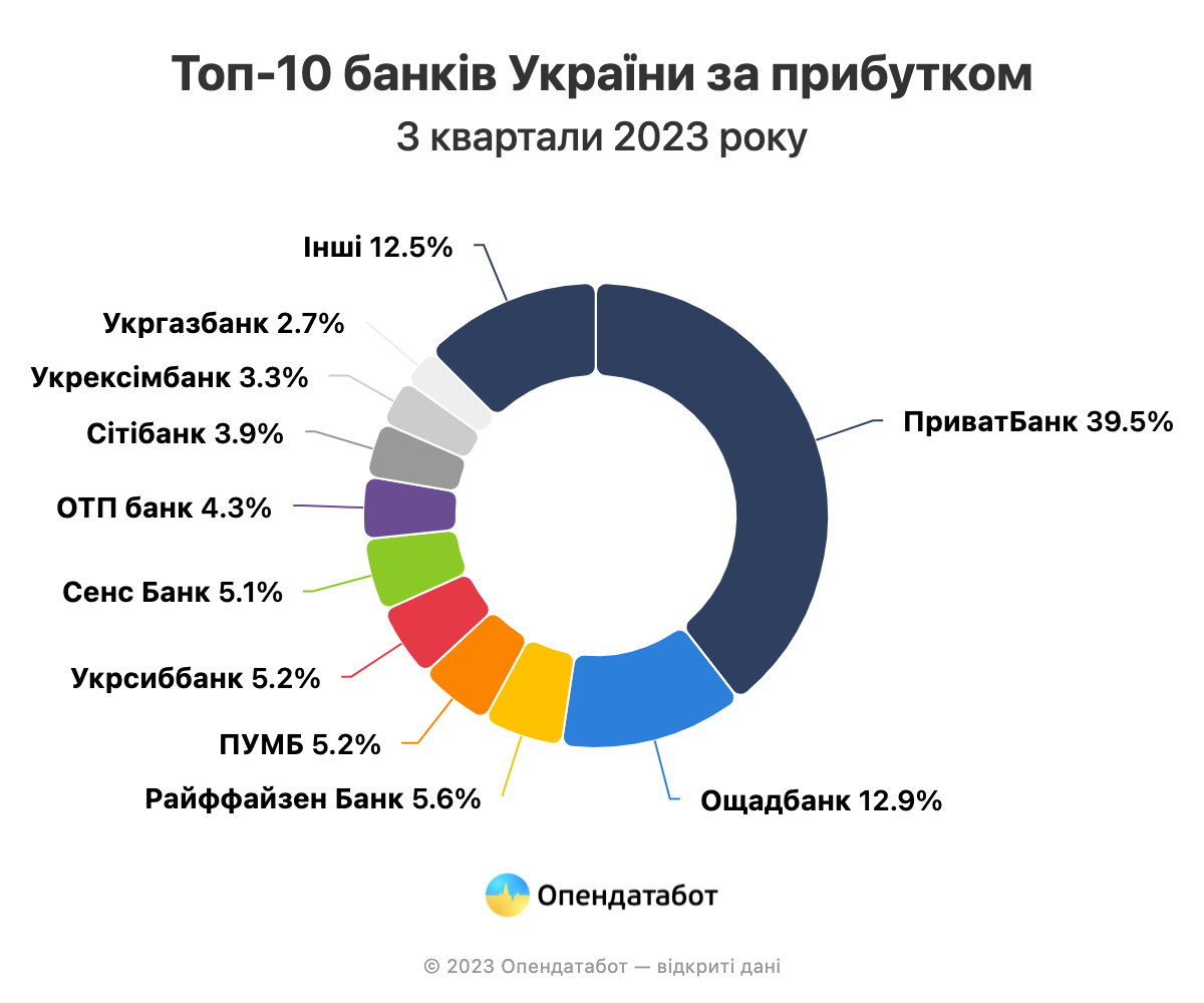 Інфографіка: Опендатабот