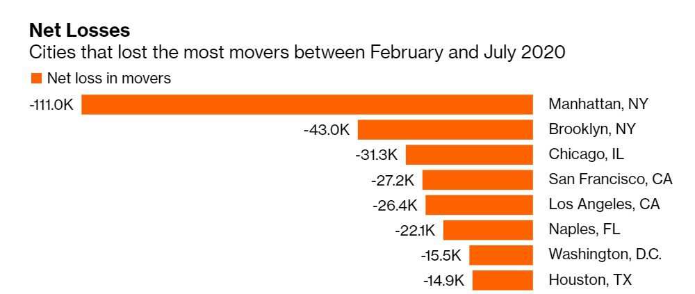 інфографіка Bloomberg