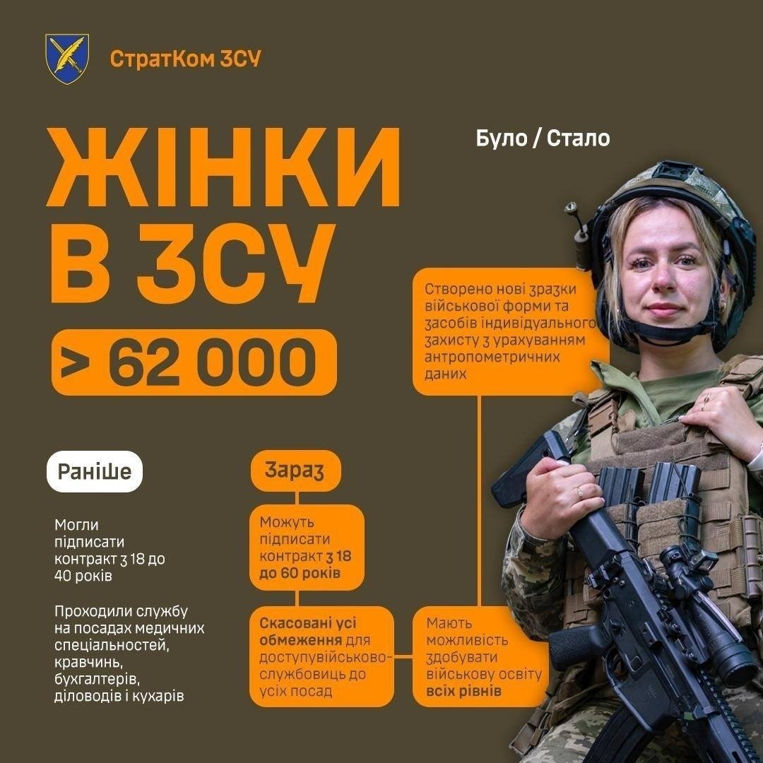 8 зсу, еволюція, військо, інфграфіка, реформи зсу