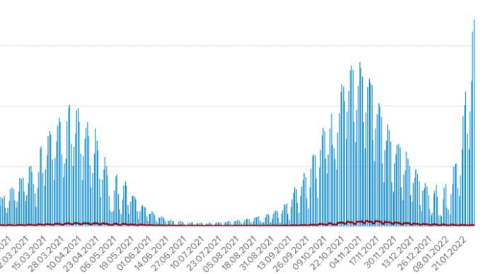 Інфографіка Української правди