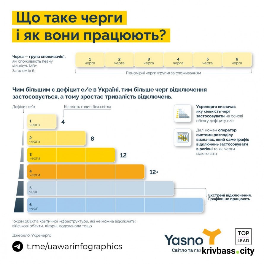 що таке черги відключення