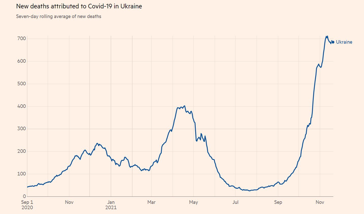 Нові смерті: Financial Times