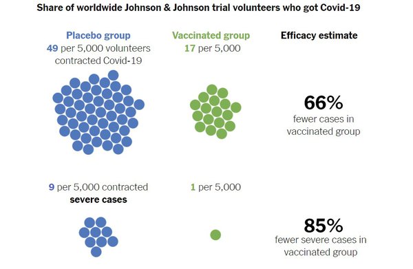 Що насправді означають цифри щодо ефективності вакцин? Пояснює New York Times (+ІНФОГРАФІКА)