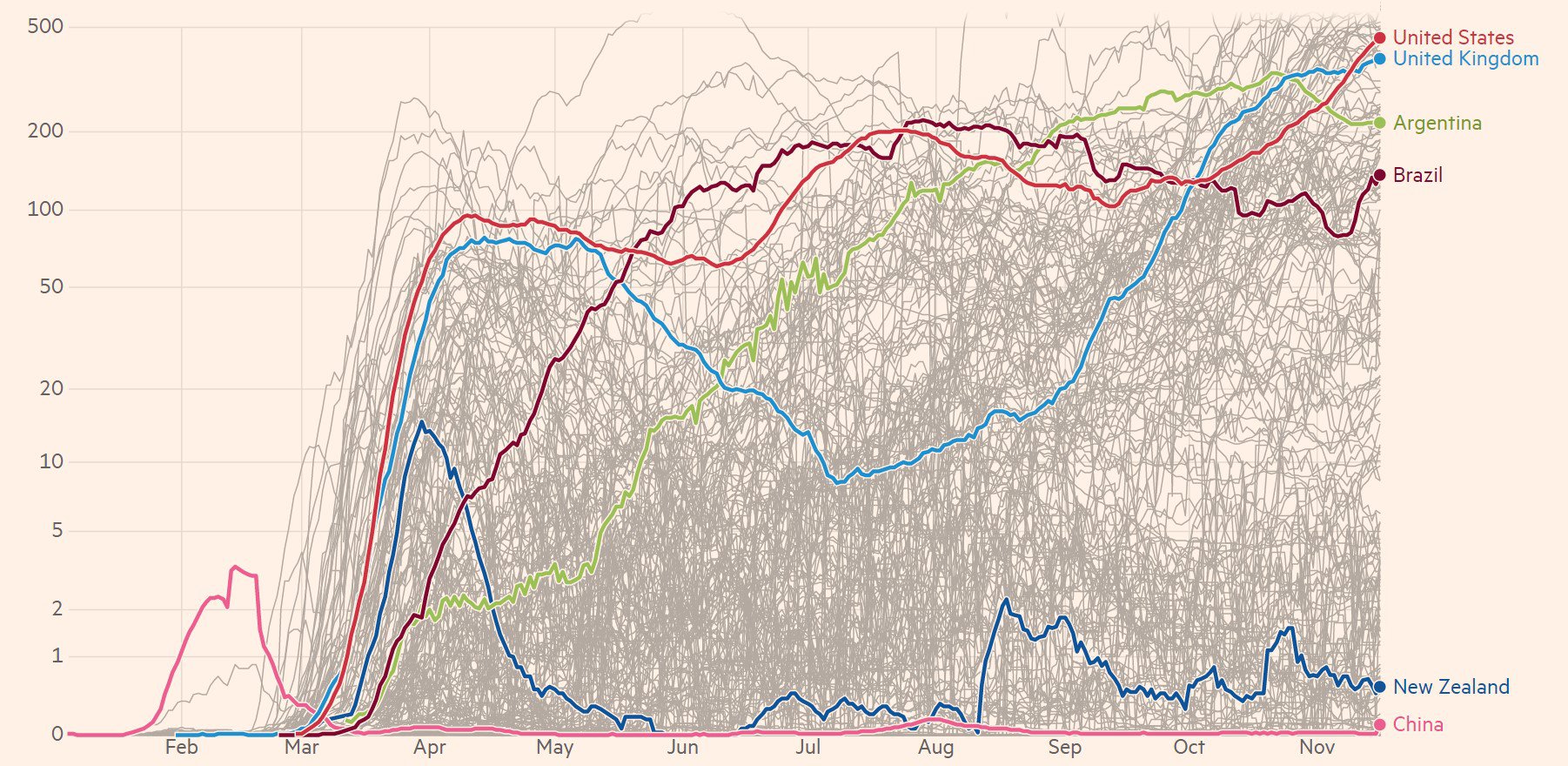 Криві нових випадків коронавірусу на мільйон населення: інфографіка Financial Times