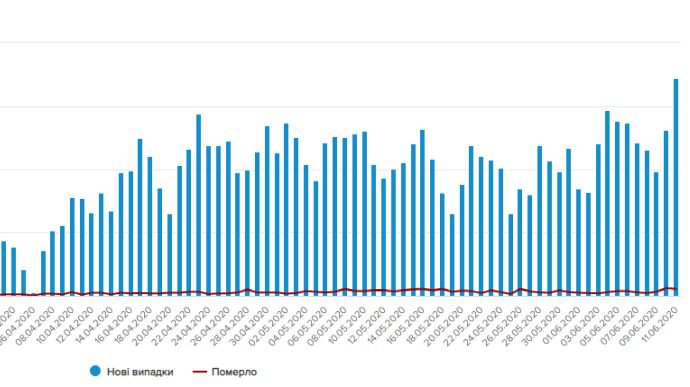 Інфографіка Української правди