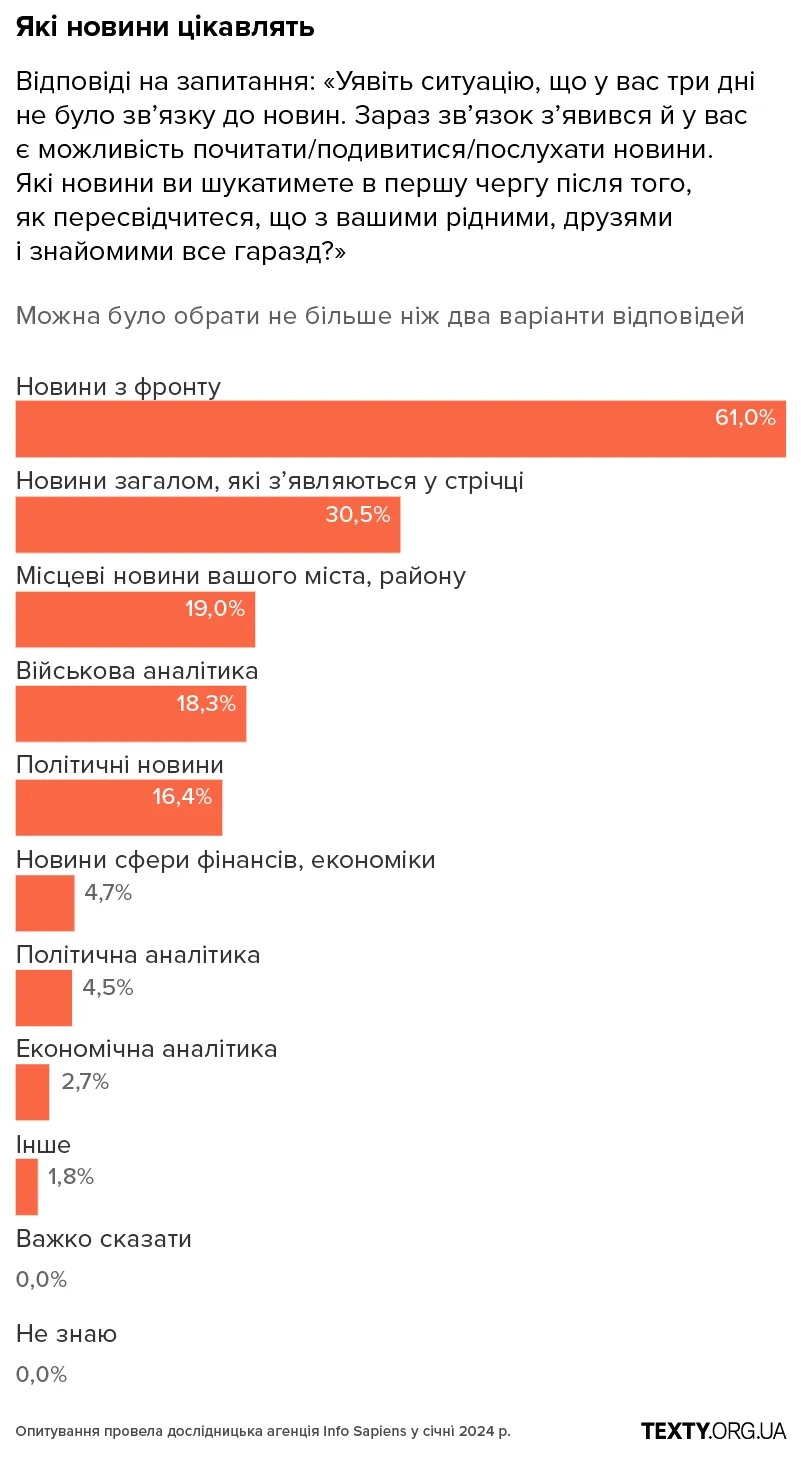 A1.1_mobile рекрутинг, армія, мобілізація, графіки, опитування