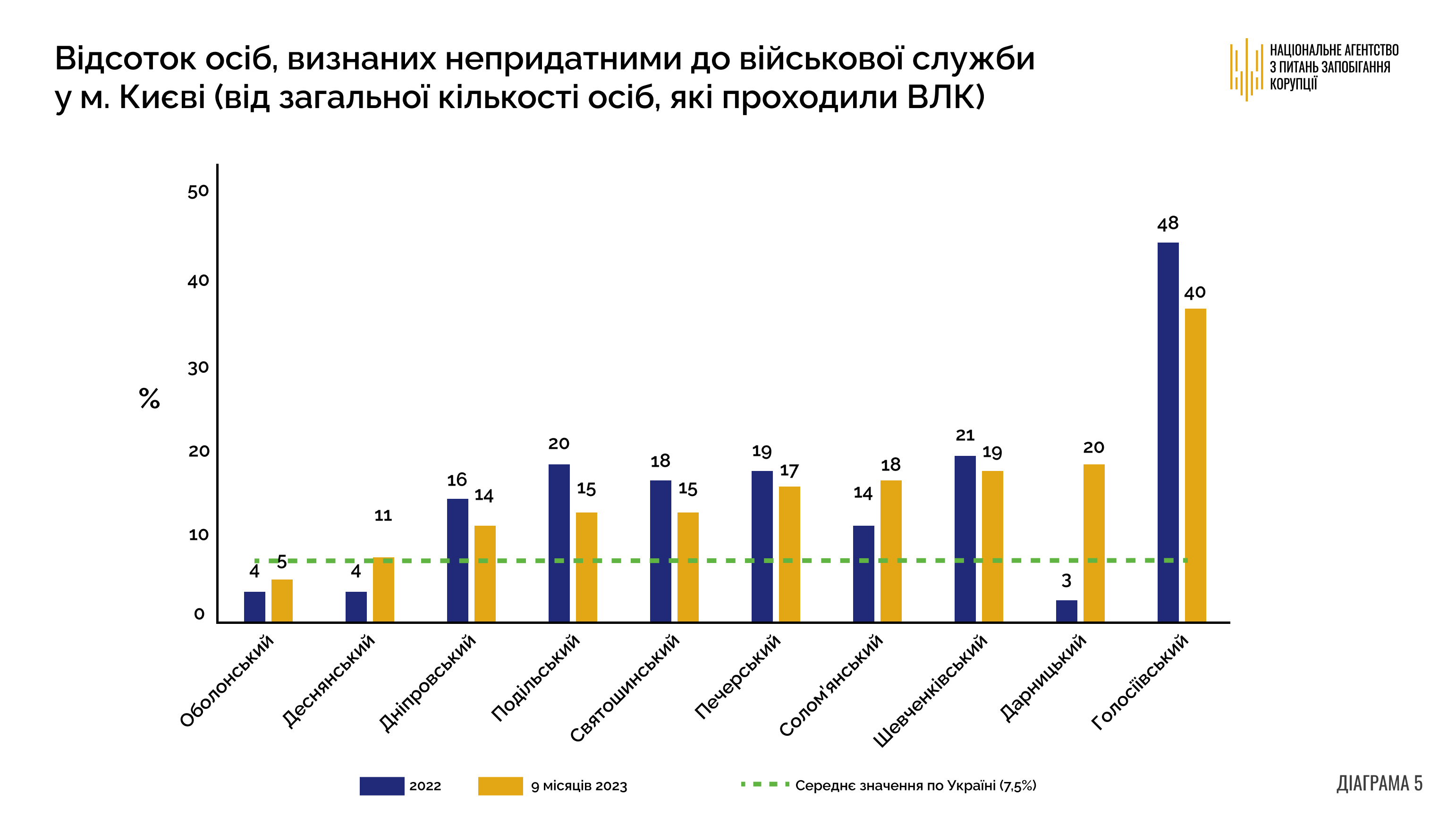 АК_ВЛК_Київ_непридатні антикорупція, тцк, ВЛК, мобілізація, НАЗК