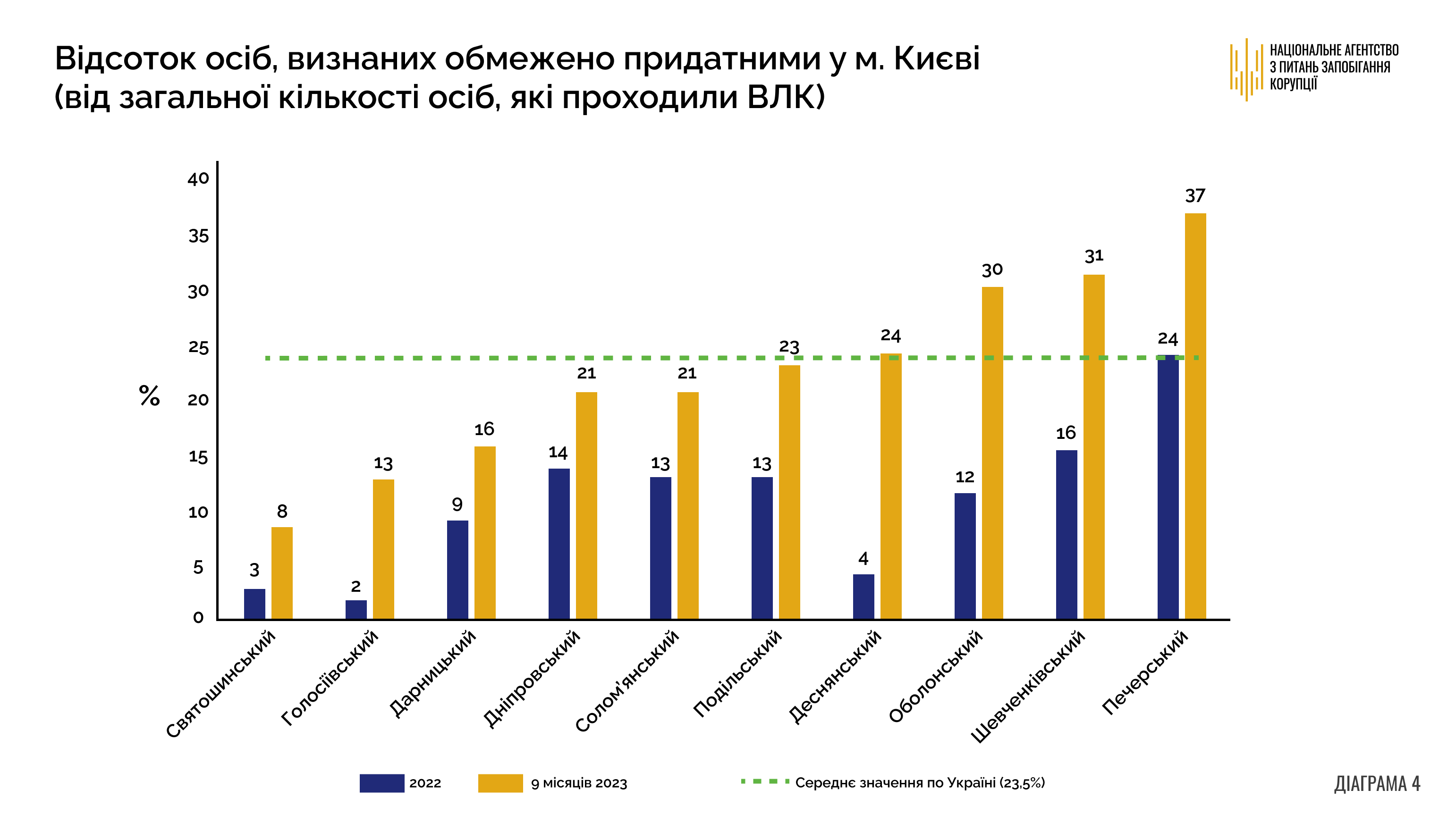 АК_ВЛК_Київ_обмеж_придатні антикорупція, тцк, ВЛК, мобілізація, НАЗК