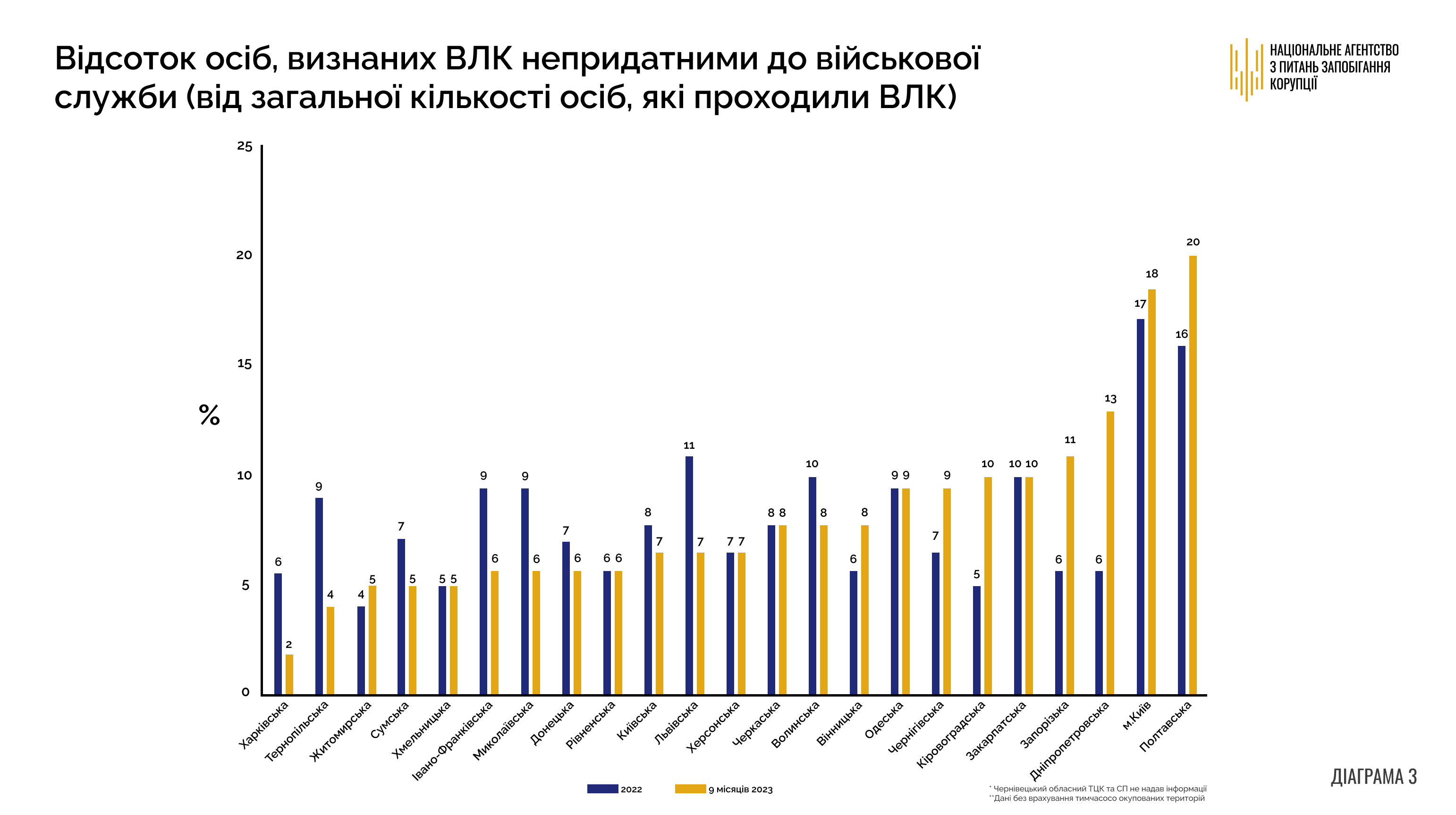 АК_ВЛК_Україна_непридатні антикорупція, тцк, ВЛК, мобілізація, НАЗК