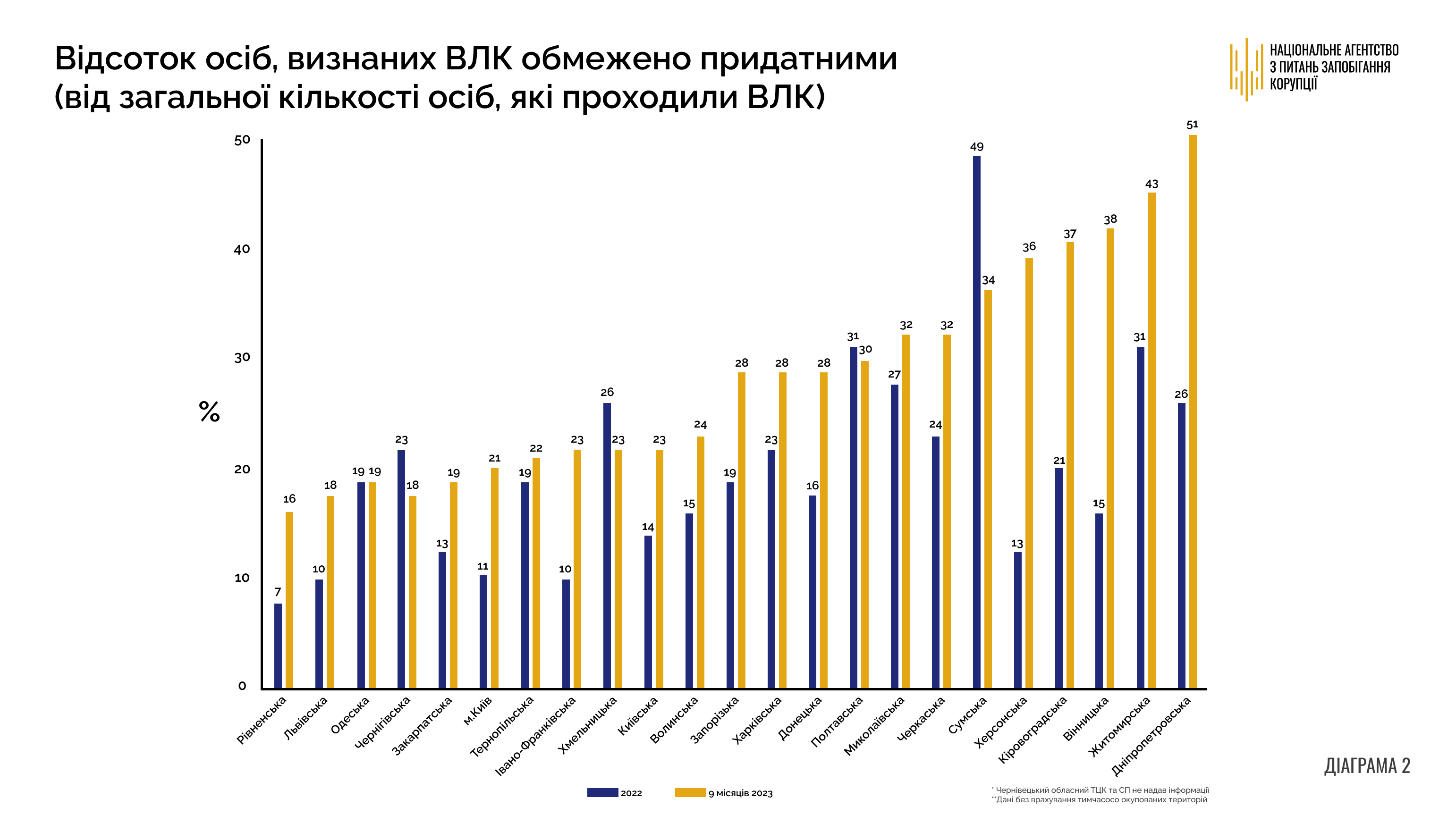 АК_ВЛК_Україна_обмеж_ придатні