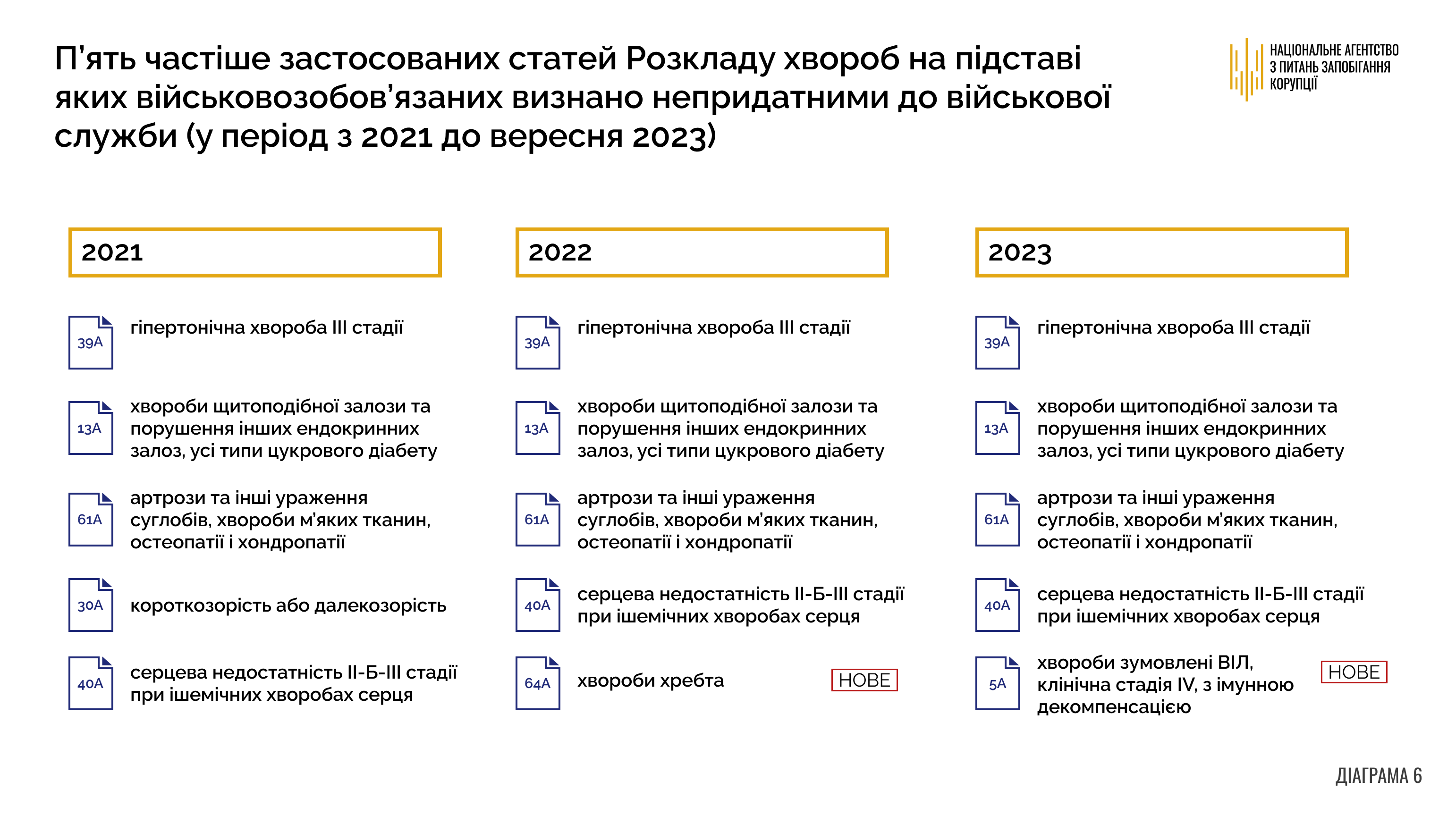 АК_ВЛК_картинки антикорупція, тцк, ВЛК, мобілізація, НАЗК