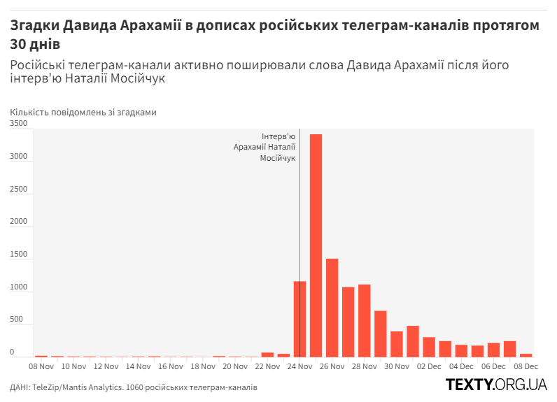 Арахамія (1)