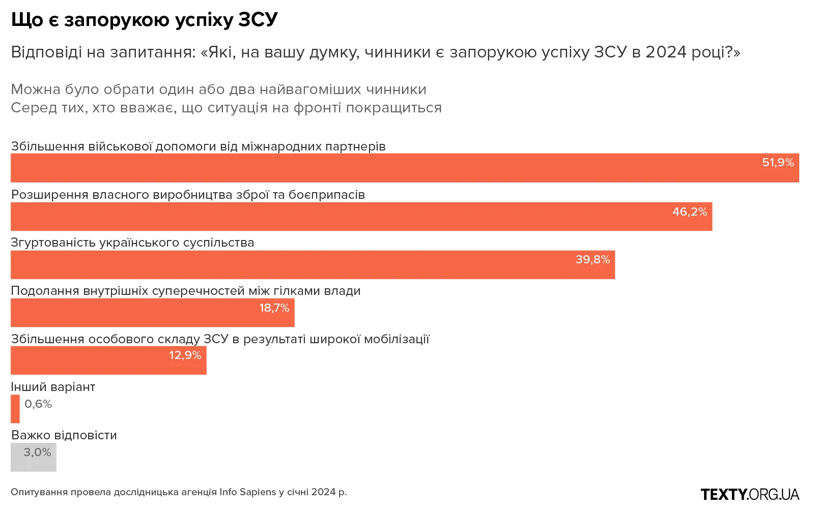 B4 рекрутинг, армія, мобілізація, графіки, опитування