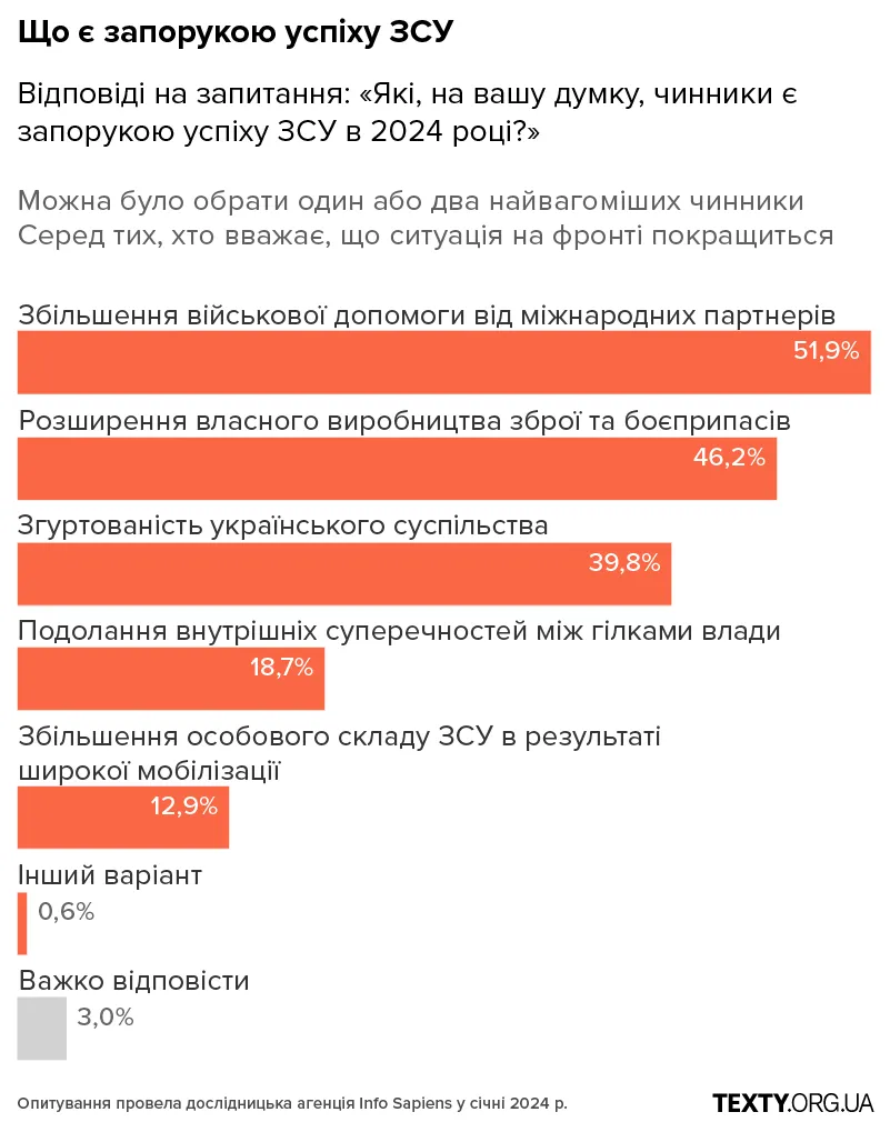 B4_mobile рекрутинг, армія, мобілізація, графіки, опитування