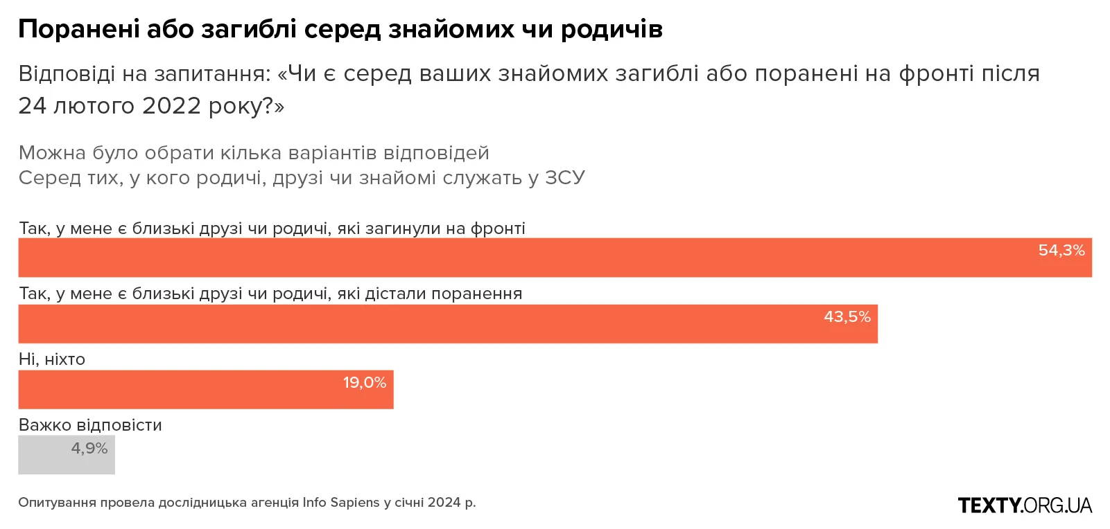 B5.1 рекрутинг, армія, мобілізація, графіки, опитування