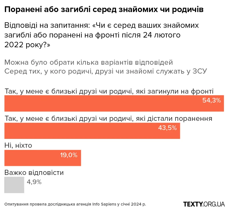 B5.1_mobile рекрутинг, армія, мобілізація, графіки, опитування