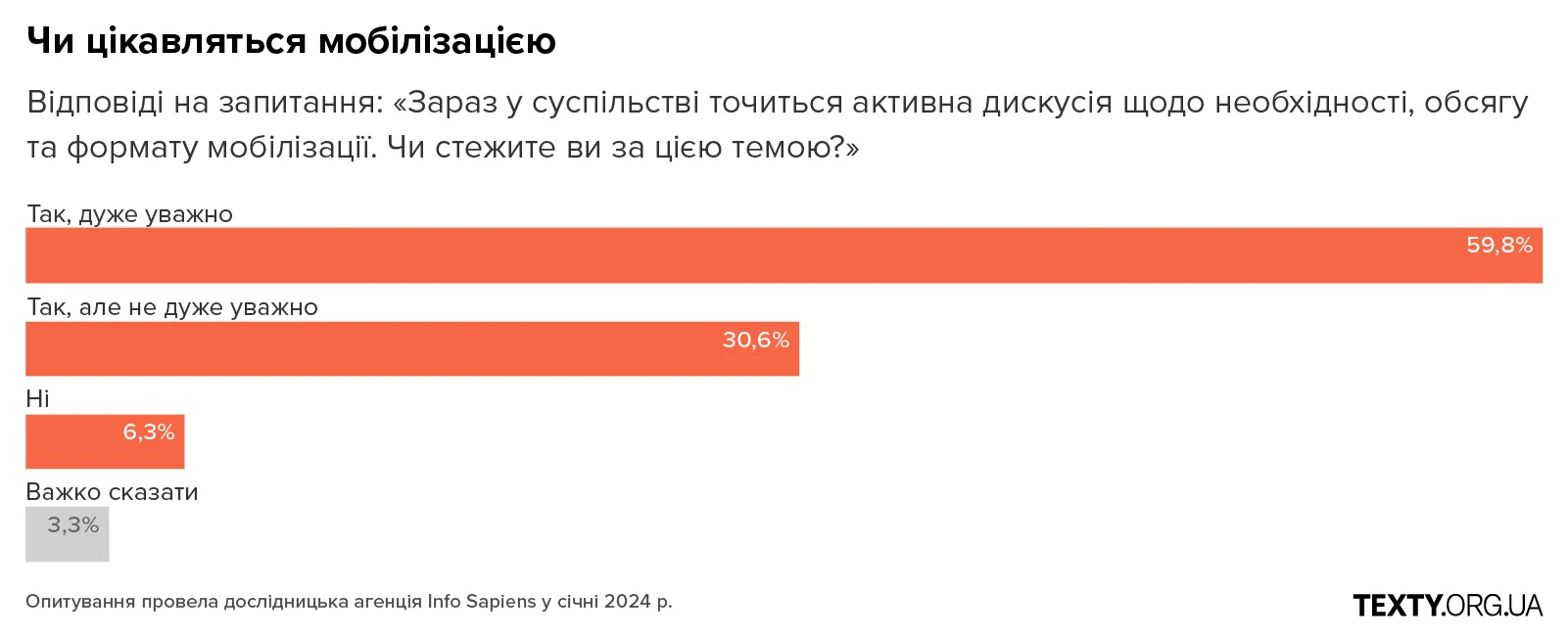 B6 рекрутинг, армія, мобілізація, графіки, опитування