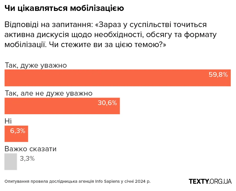 B6_mobile рекрутинг, армія, мобілізація, графіки, опитування