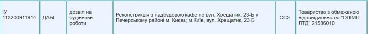 скромна назва: реконструкція з надбудовою