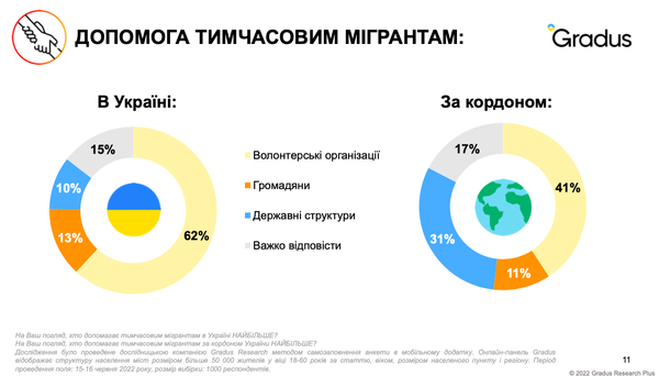 Допомога тимчасовим мігрантам.png