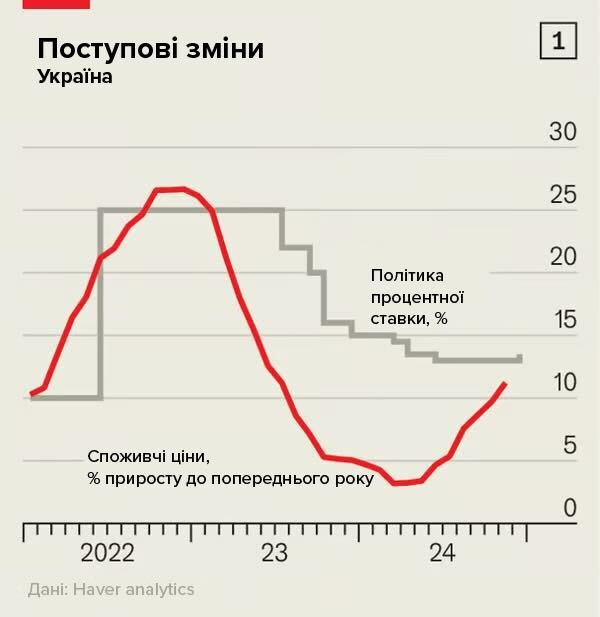 Інфографіка The Economist. Переклад: Володимир Литвинов