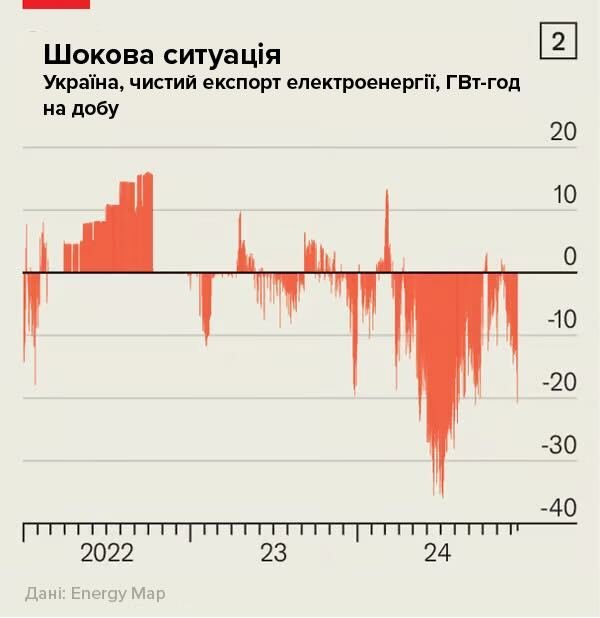 Інфографіка The Economist. Переклад: Володимир Литвинов