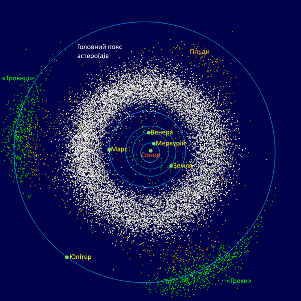 InnerSolarSystem-uk.png