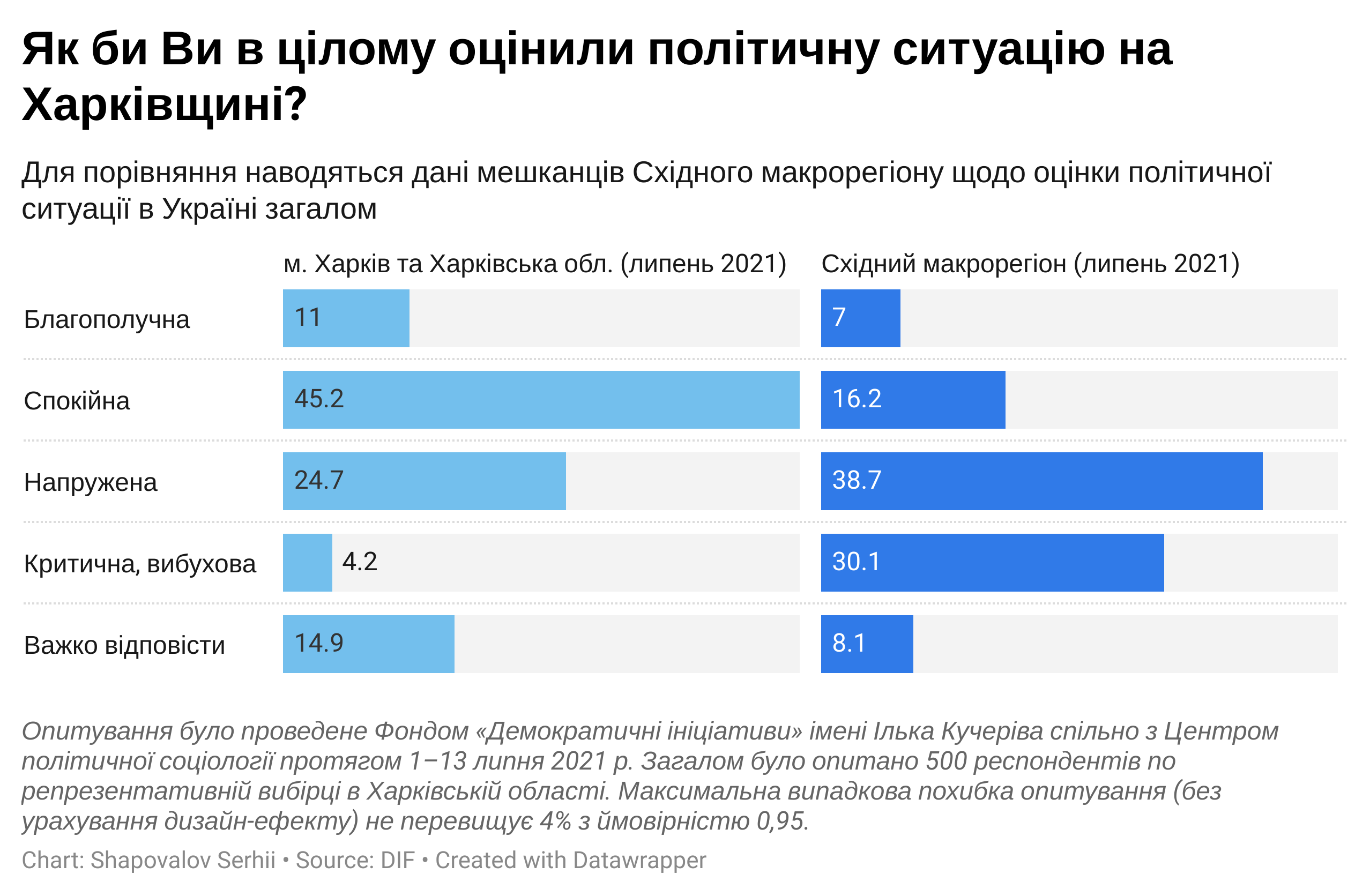 Kharkiv_graph5_red.png