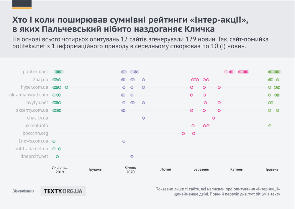 Хто поширював опитування Інтер-акції.png