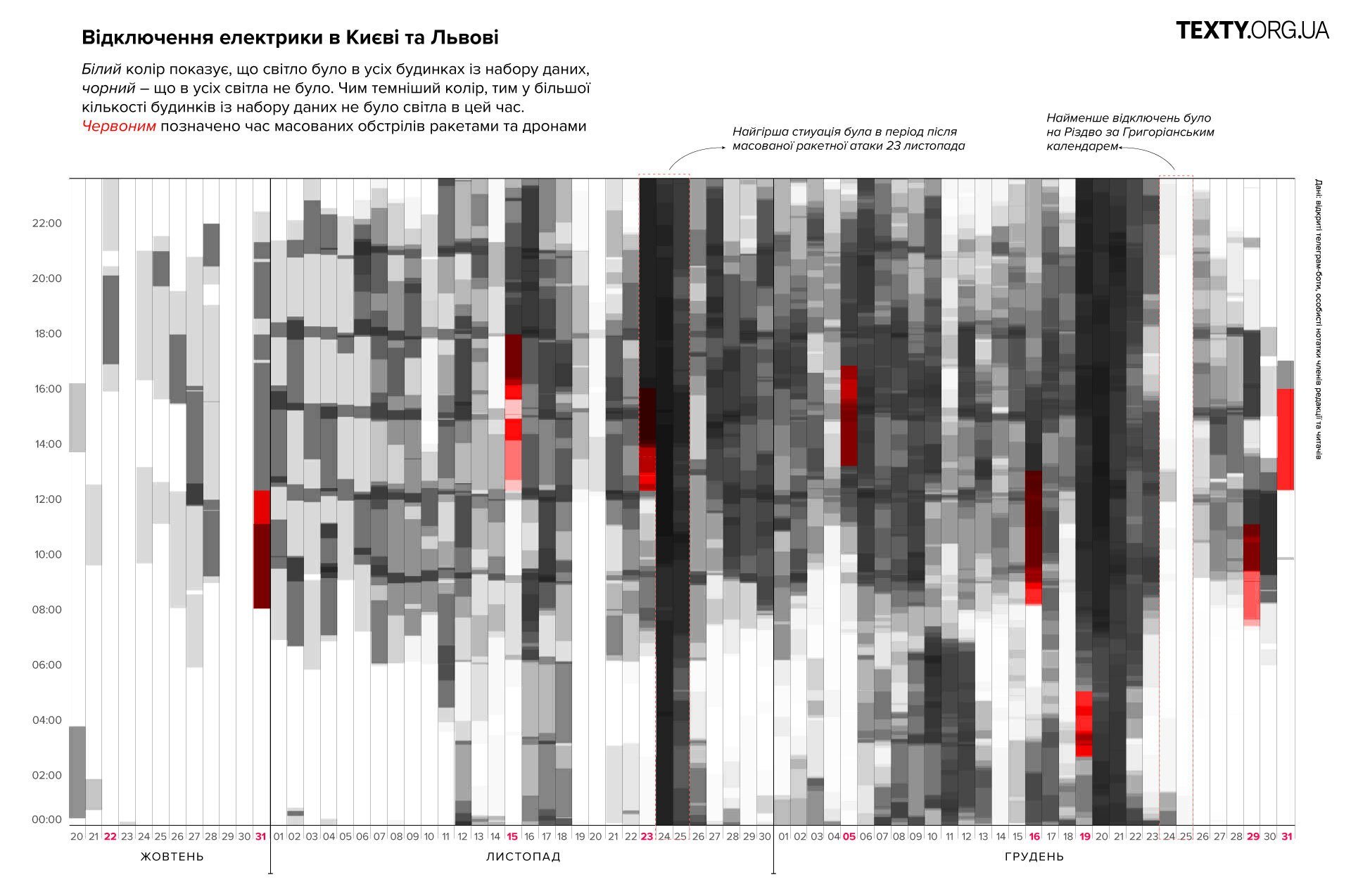 Проєкт ТЕКСТІВ "Відтінки темряви". Як відключали електроенергію в Києві та Львові