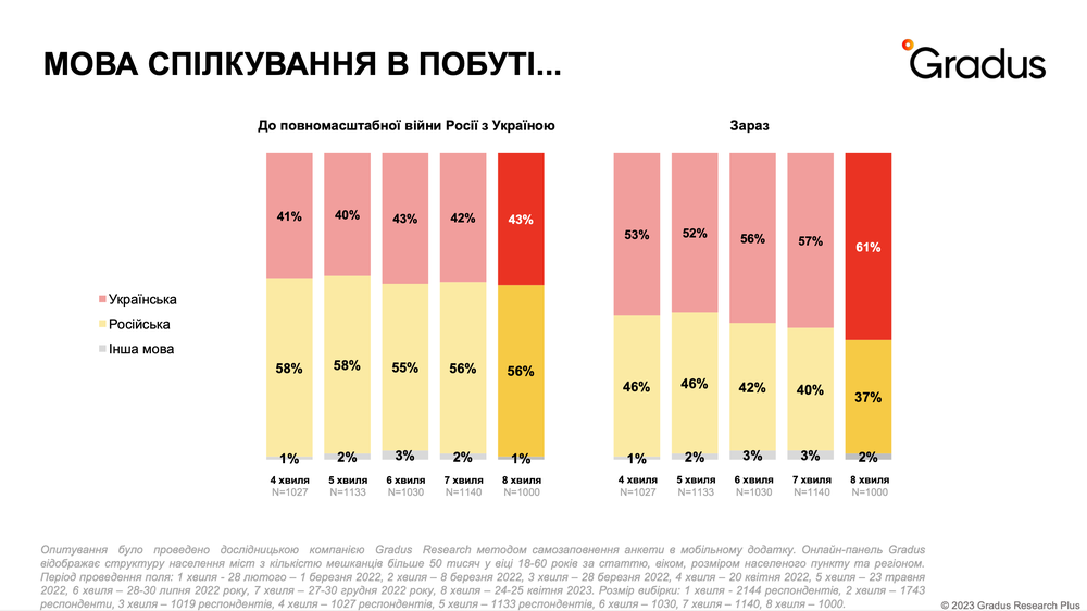 Мова спілкування в побуті (в динаміці).png