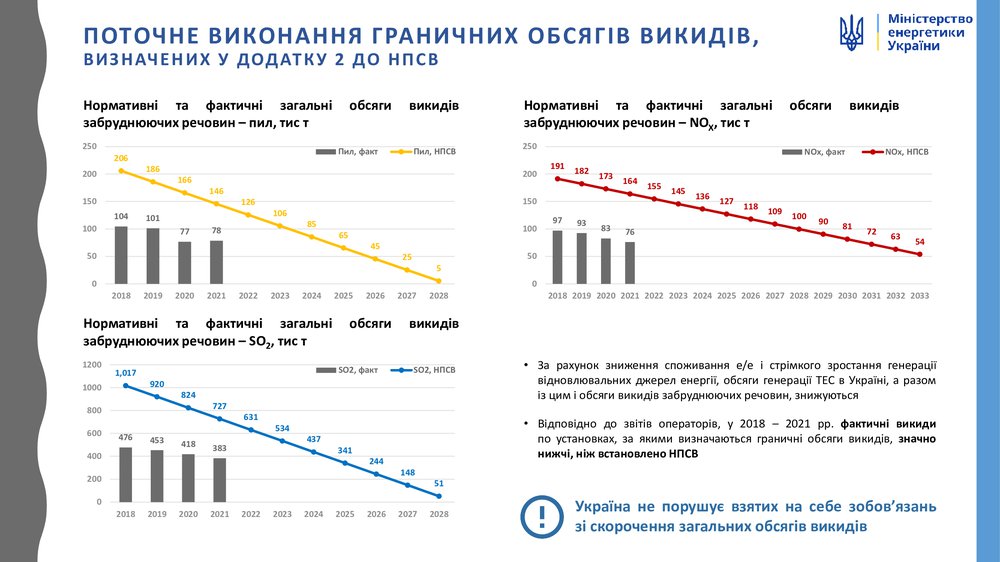 !НПСВ_Графіки.jpg