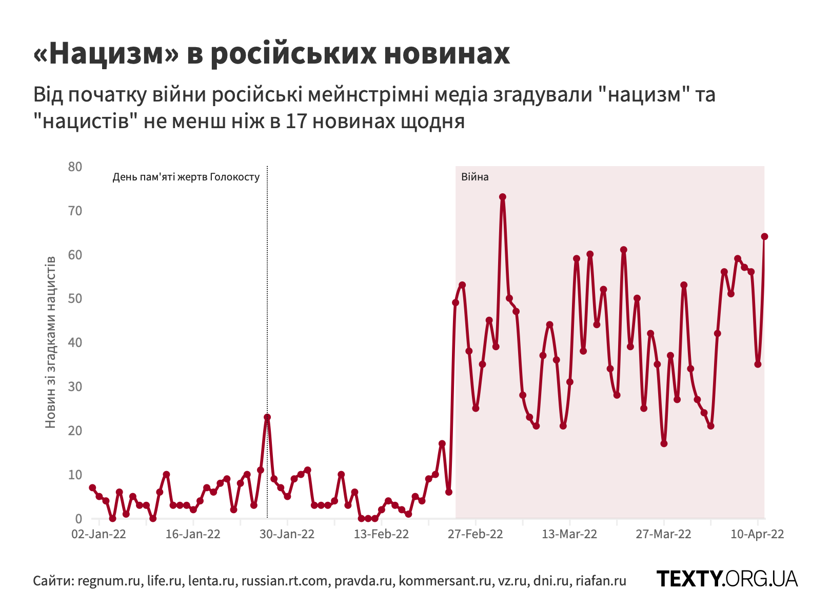 Нацизм в російських новинах@2x.png