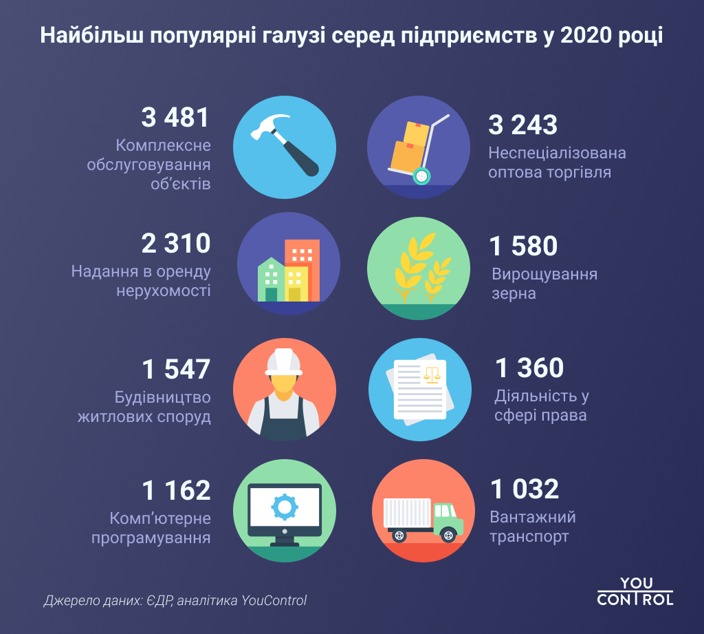 інфографіка YouControl