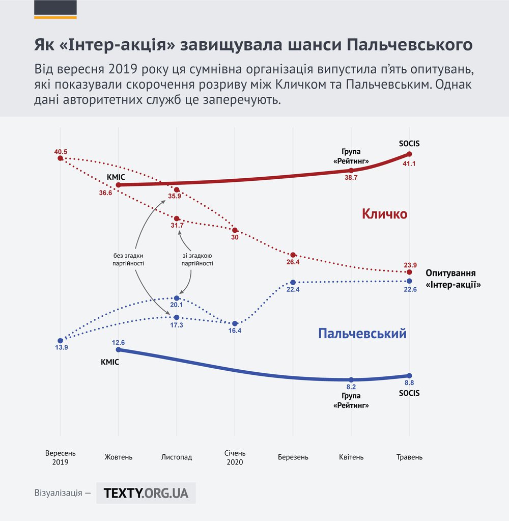 Опитування-хронологія.jpg