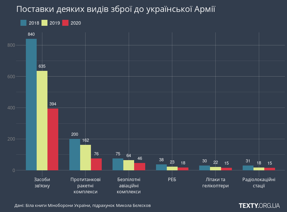 Поставки зброї.png