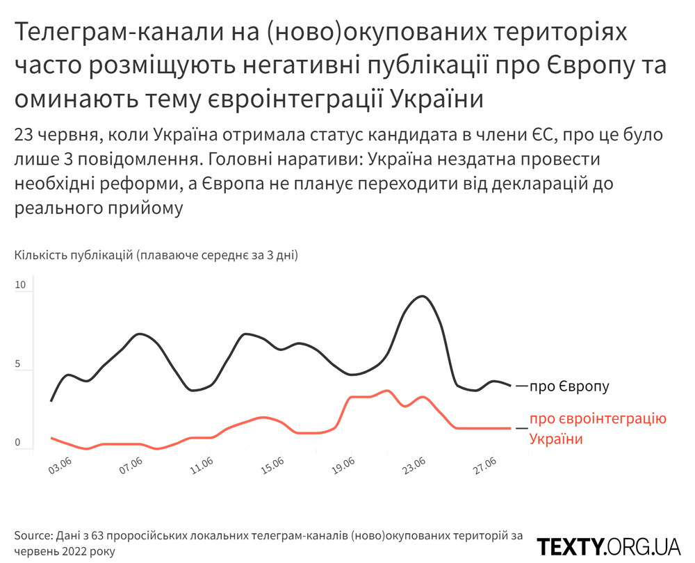 Про європу та про євроінтеграцію.png