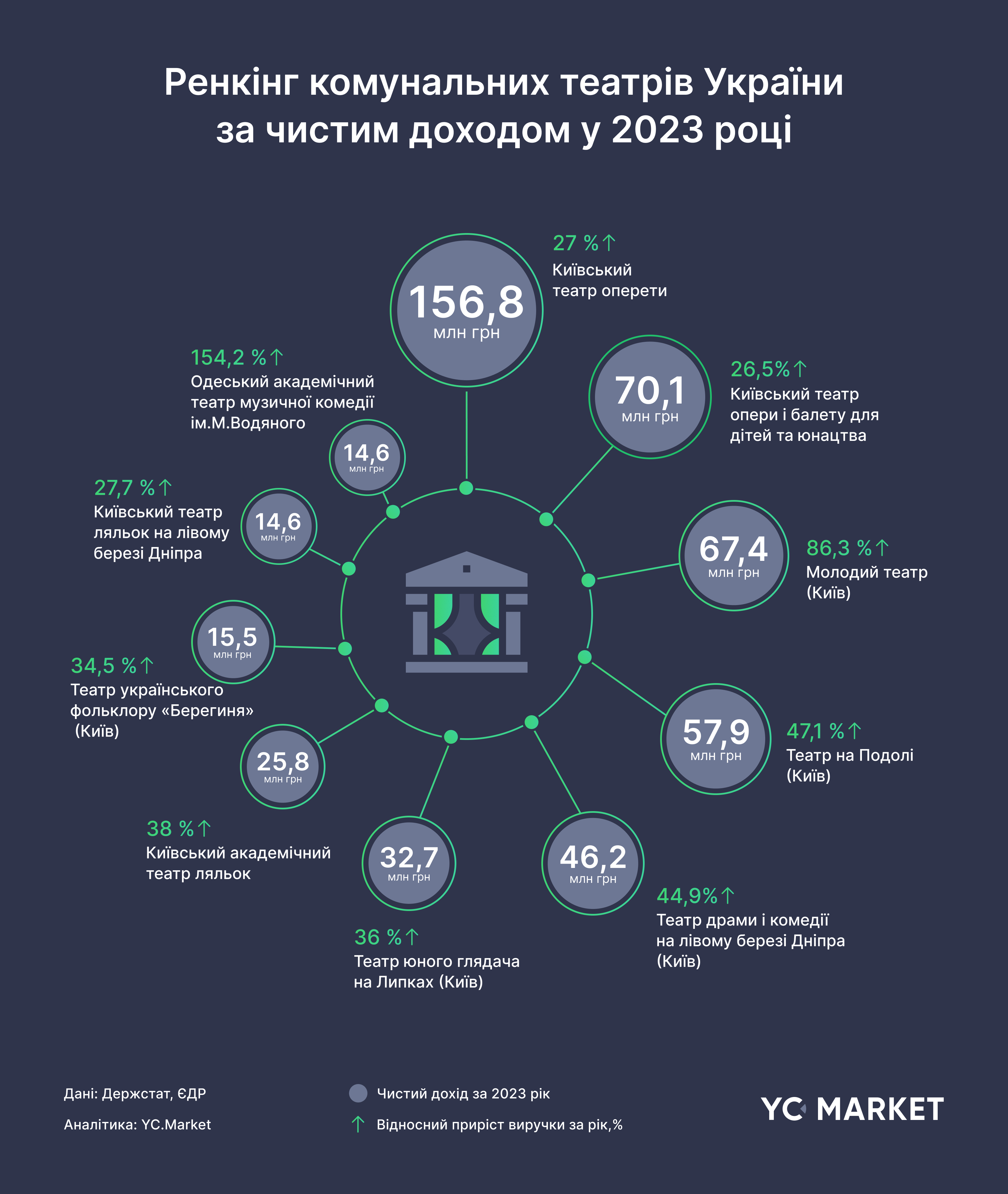 Ренкінг комунальних театрів_YC.Market