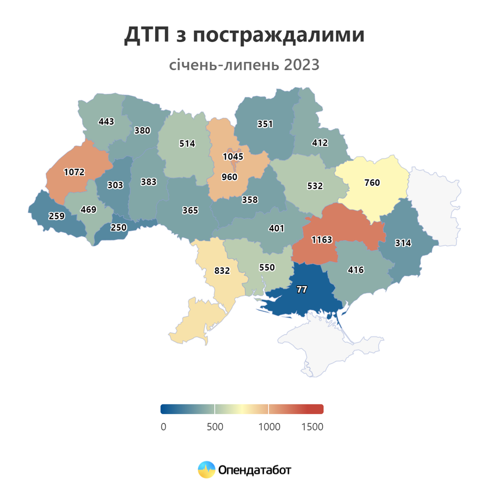 Report ДТП з постраждалими