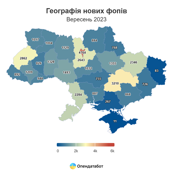 Report Географія нових фопів