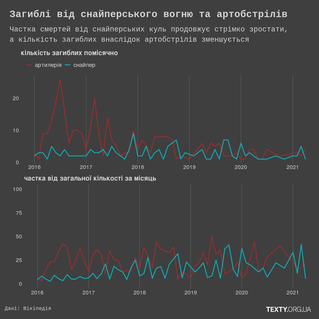 Rplot2_bold.jpeg