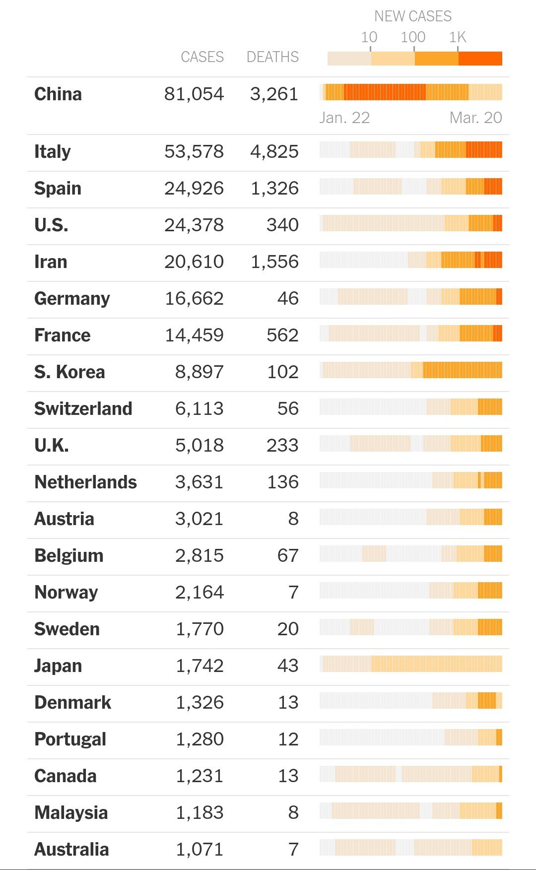 інфографіка New York Times