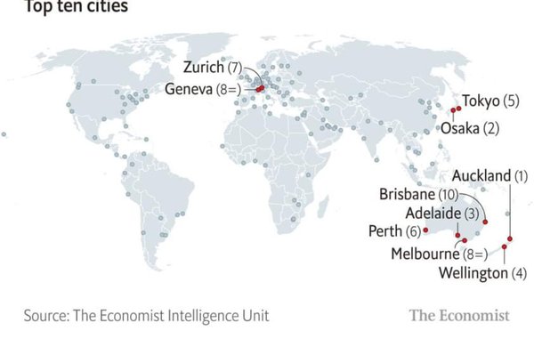 Через пандемію в Західній півкулі не лишилося жодного з десятки найкращих для життя міст